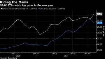 Morgan Creek Exos SPAC Originated ETF