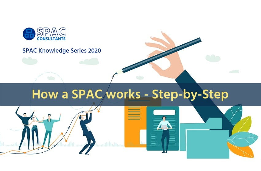 How Does Spac Work