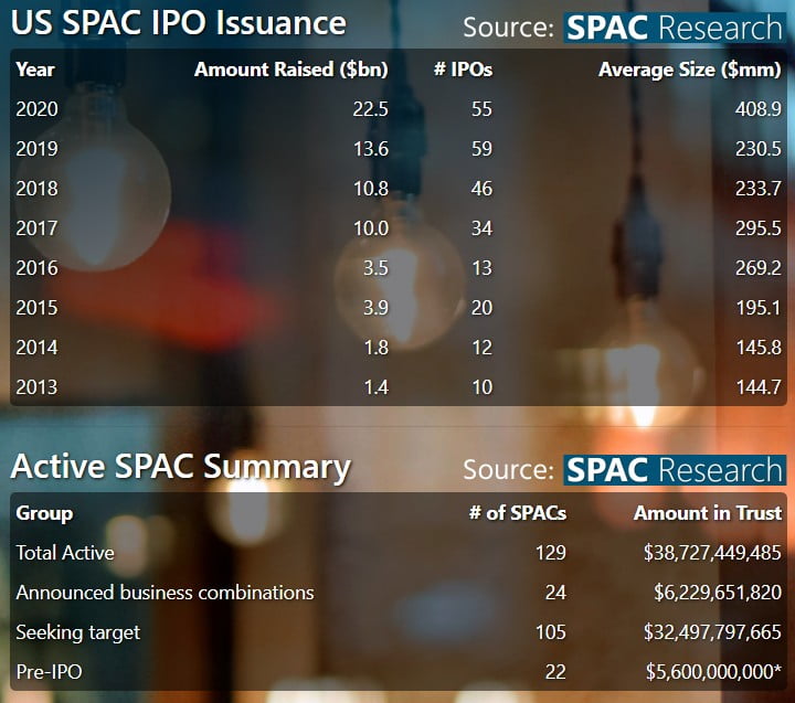 SPAC-IPOs