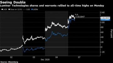 spacs Peter Thiel-backed Luminar Technologies Inc.