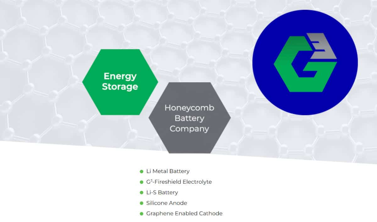 Honeycomb-Battery SPAC